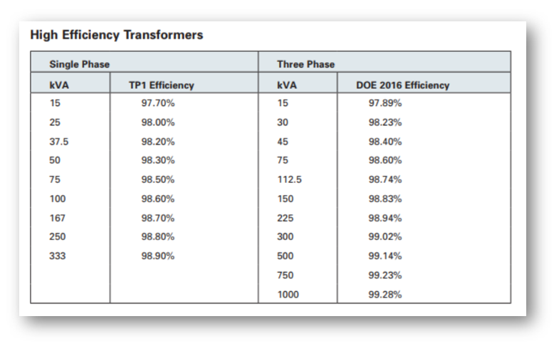 What Is The Difference Between TP1 And DOE 2016 - Publish Sandy Articles